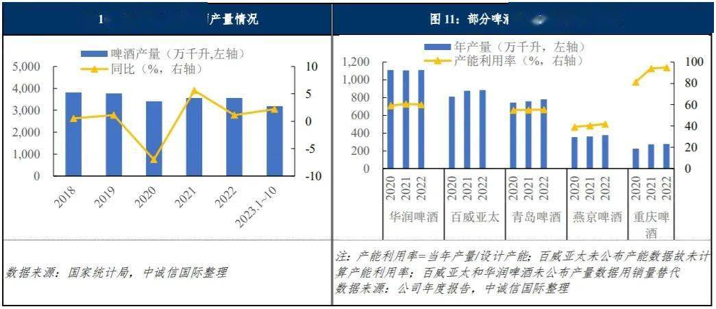 中誠信國際:中國酒類行業展望(2024年1月)_企業_人均