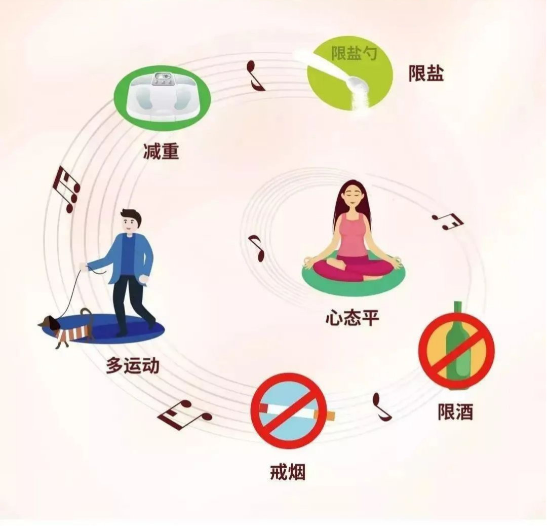 国家基本公共卫生服务项目宣传—高血压患者健康管理_mmhg_测量_情况