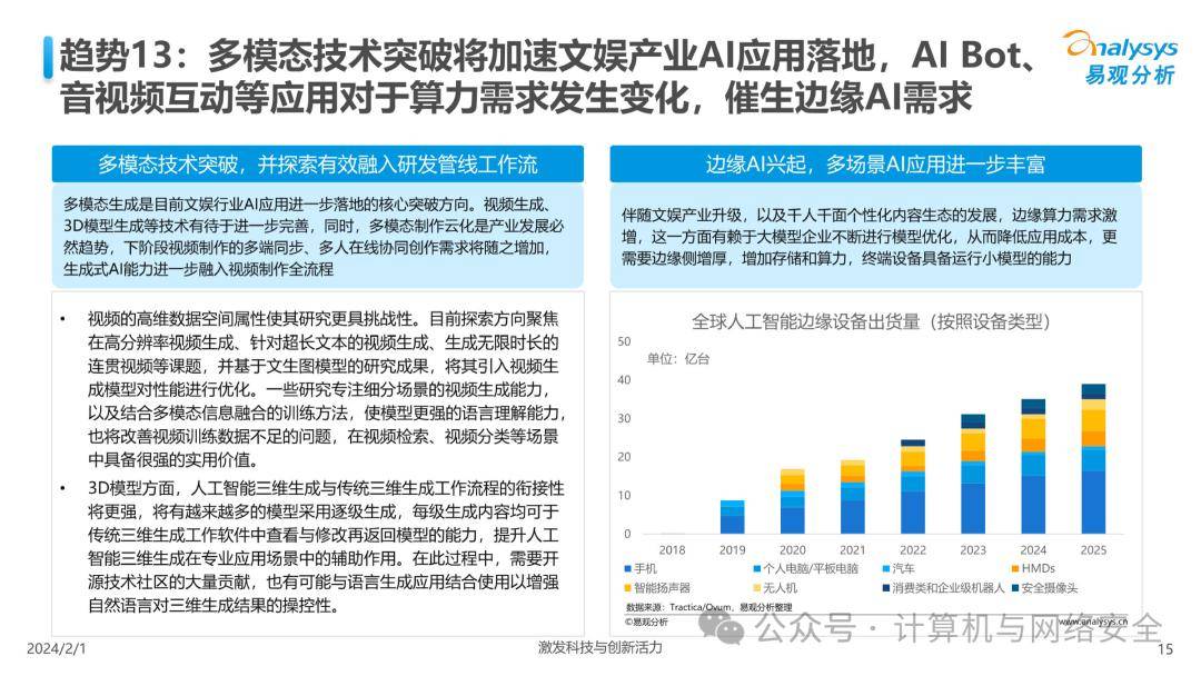计算机的发展趋势=智能化是不是计算机的发展趋势