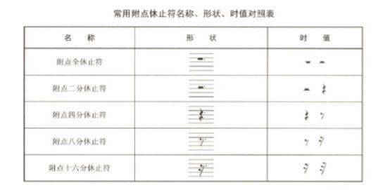 簡譜與五線譜的入門知識【建議收藏】_譜號