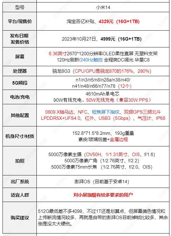 02.04)_补贴_淘宝_自营