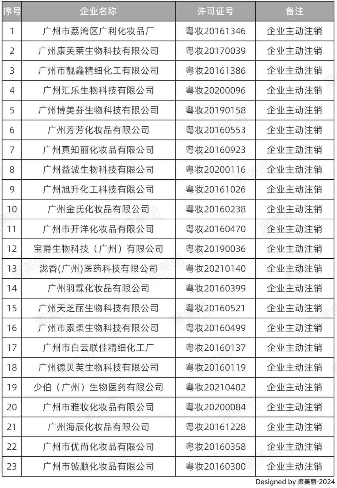 克莱氏化妆品价目表图片