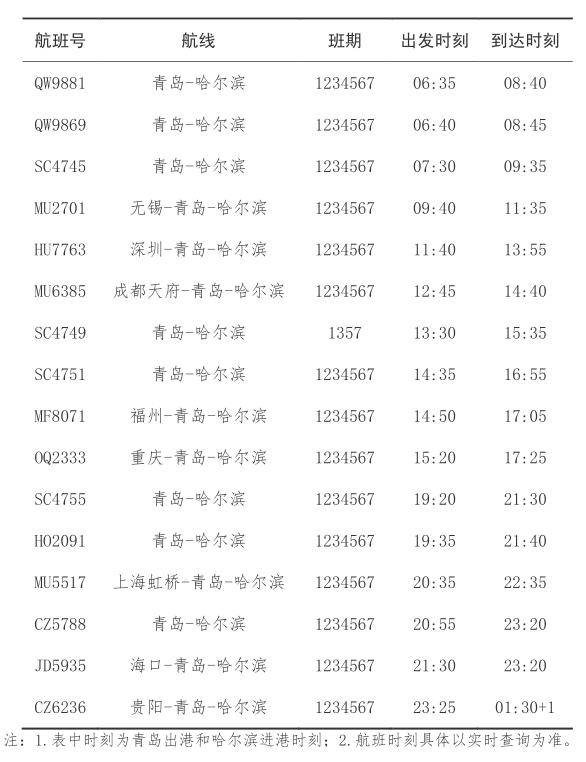 春运以来,经青岛至哈尔滨中转旅客量创新高_服务_保障_航班