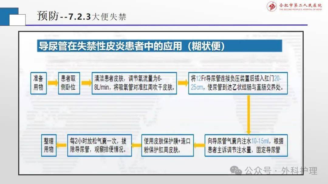 【ppt】《成人失禁性皮炎的预防与护理》团标解读_临床_问题_内容