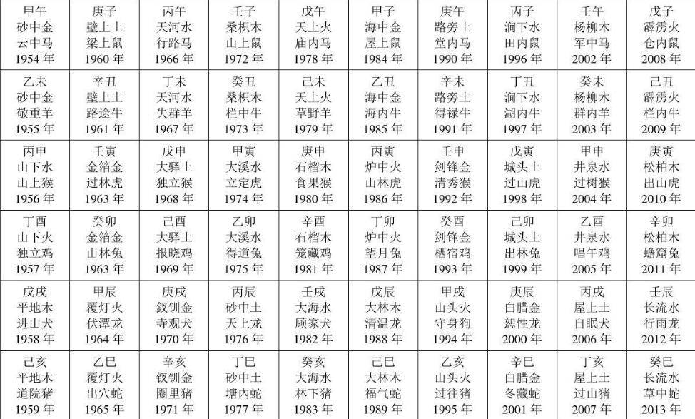 "太岁"爸爸有十二个孩子,就是十二地支,十二地支又和十二生肖拜了天地