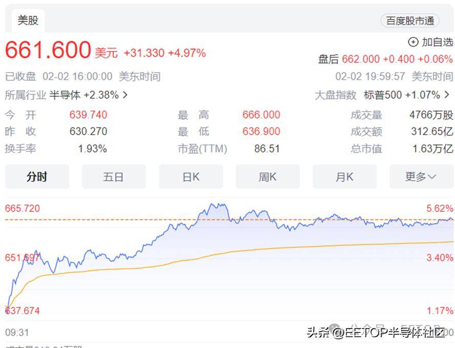 英伟达h100价格逆天!竟比amd mi300x贵这么多!_danely_售价_训练