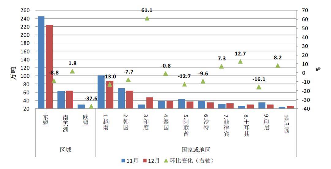 2023年12月鋼鐵產品進出口月報_品種_鋼材_我國