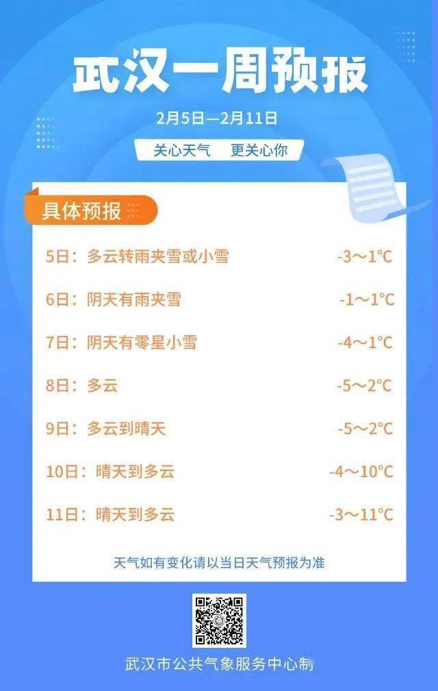 武汉天气7日:雪线东移南压,江汉平原,鄂东南小到中雪,其他地区阴天