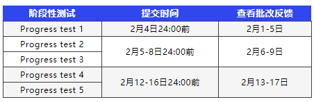 accaer們的3月考前加速計劃也太牛了!