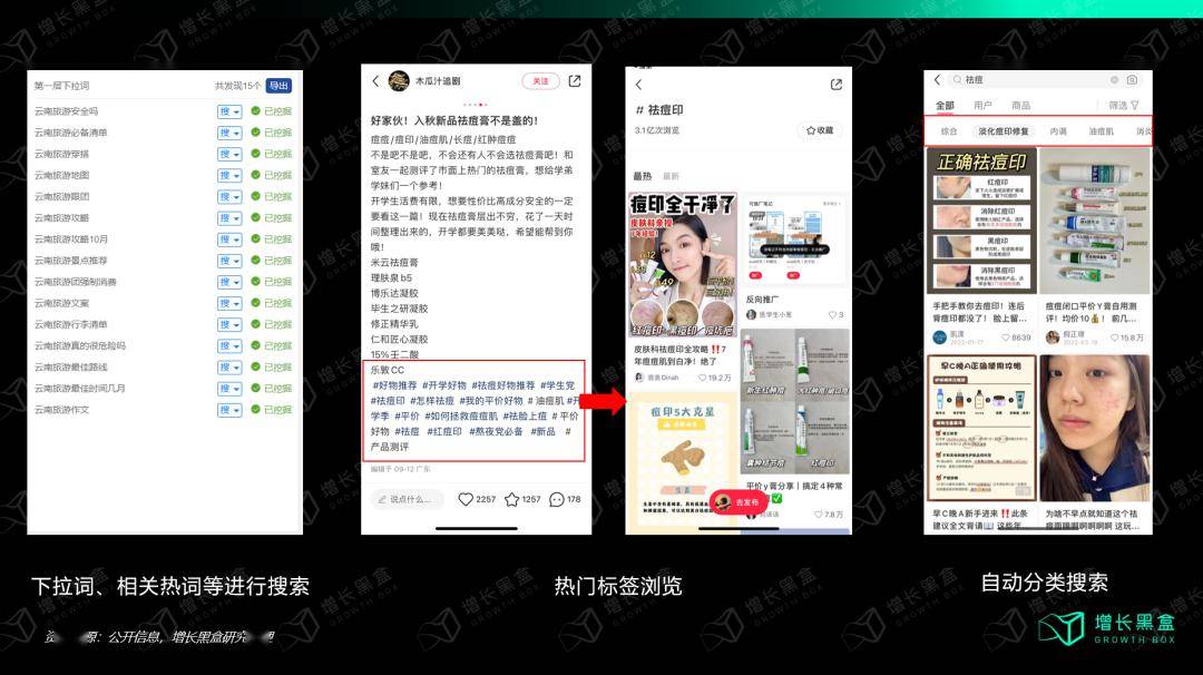 深挖小红书带货玩法._品牌_营销_生产