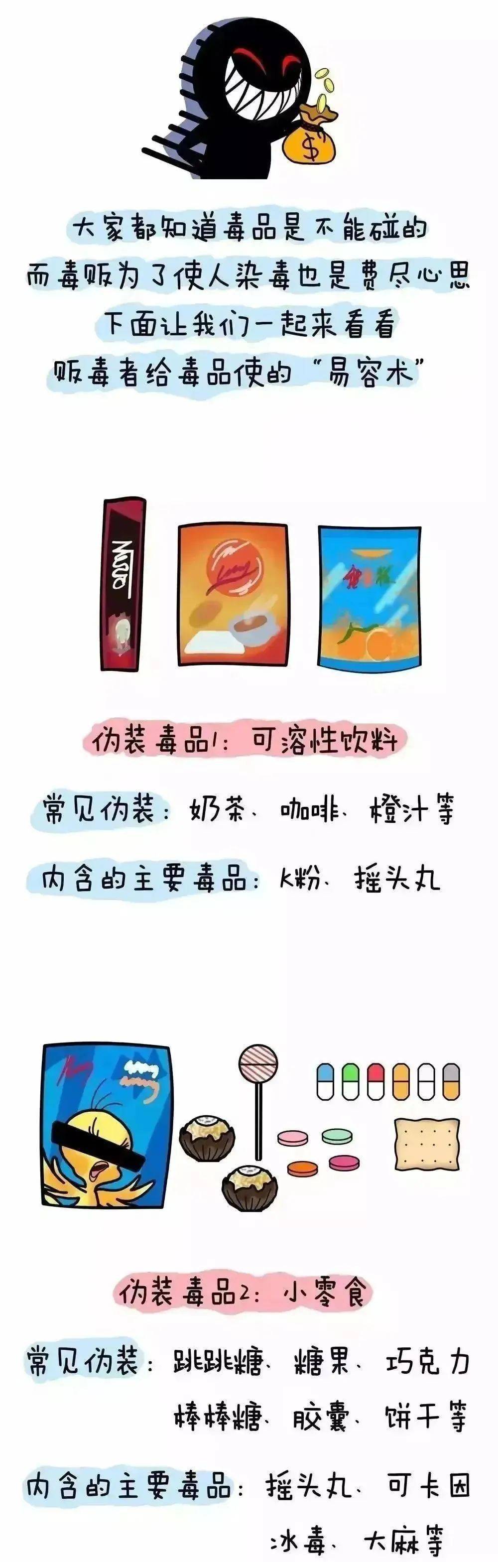 生活中有哪些伪装毒品呢?让我们跟着漫画,学习禁毒小知识吧.