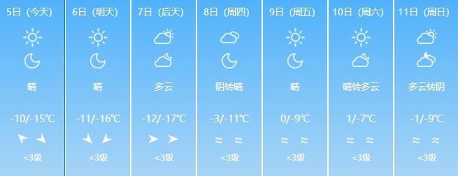 伊宁市日最高温直奔10℃