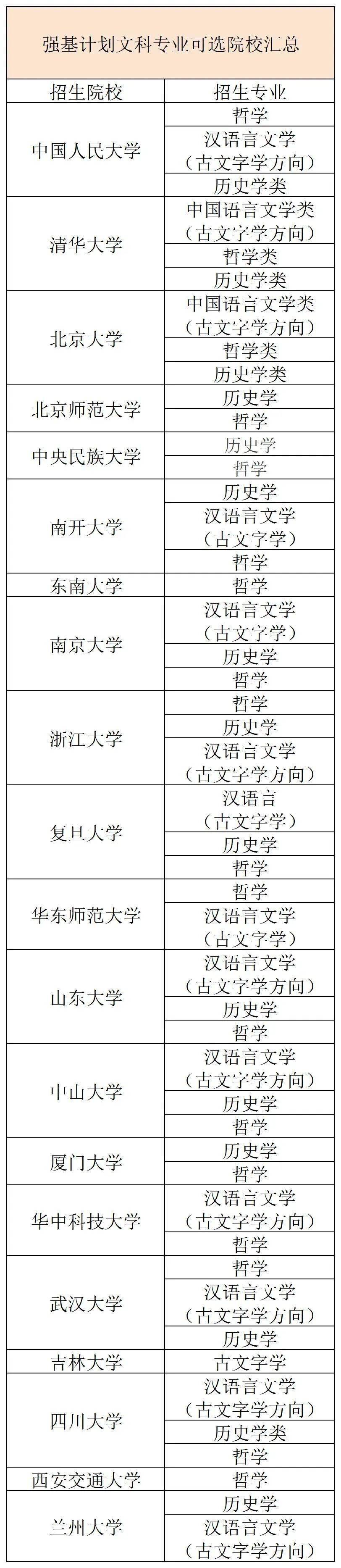 文科生可以报考哪些强基计划院校和专业?发展前景如何?