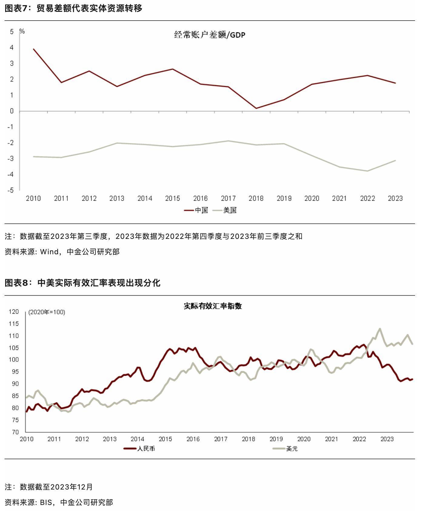 中金彭文生:未来几年中国大概率处于"财政扩张,央行扩表"状态