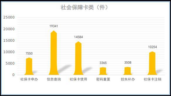 濱州市人社局12333電話諮詢服務中心2023年度服務數據