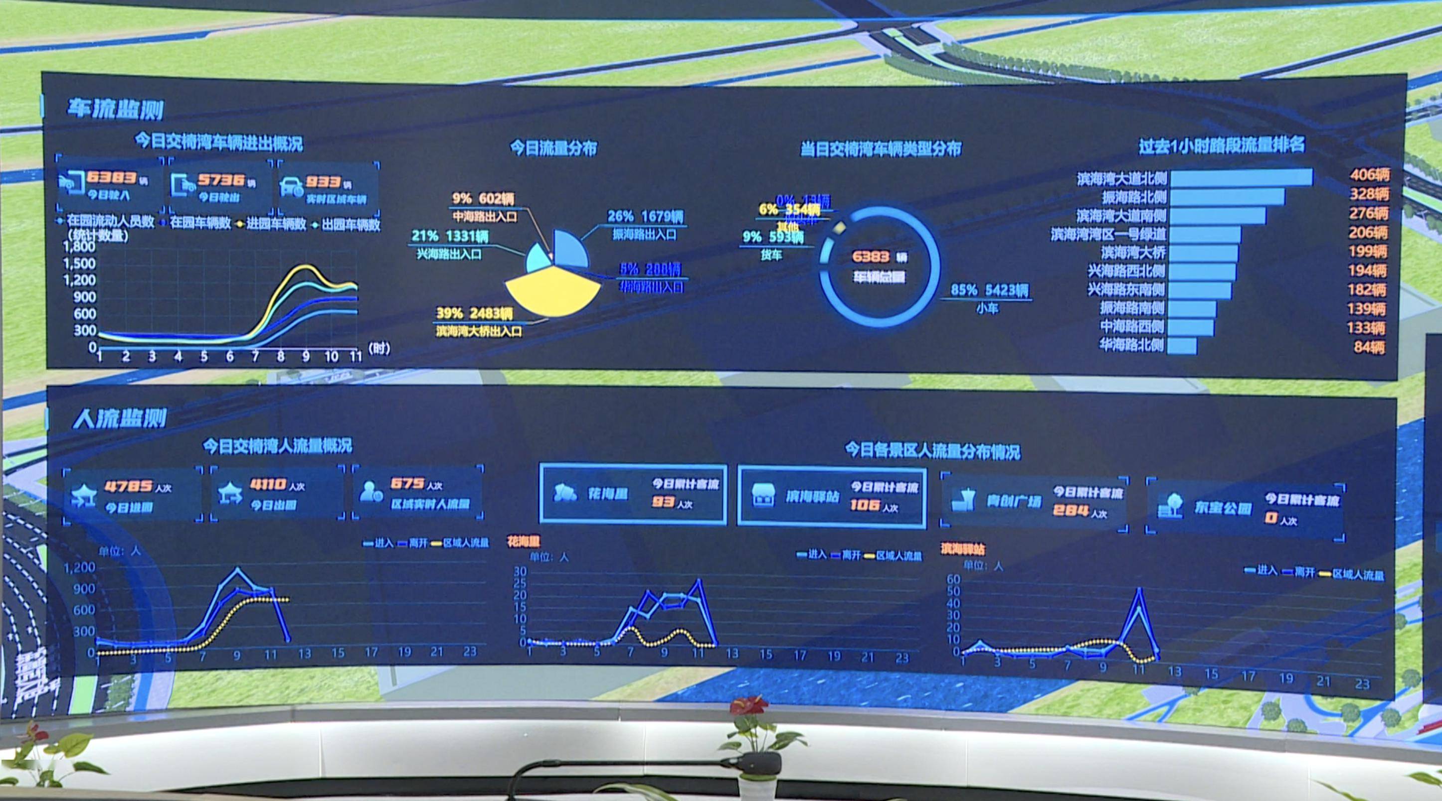 广东沿海有上千个"ai哨兵",24小时无休站岗|探科技_管理_监控_智慧
