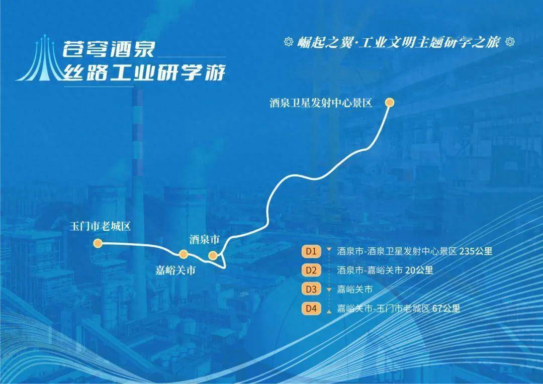 甘肃研学旅行主题线路课程展示之六十四:苍穹酒泉丝路工业研学游_文化
