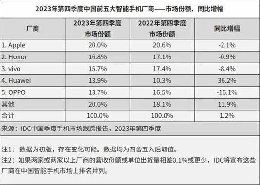 创世红海2685苹果图片