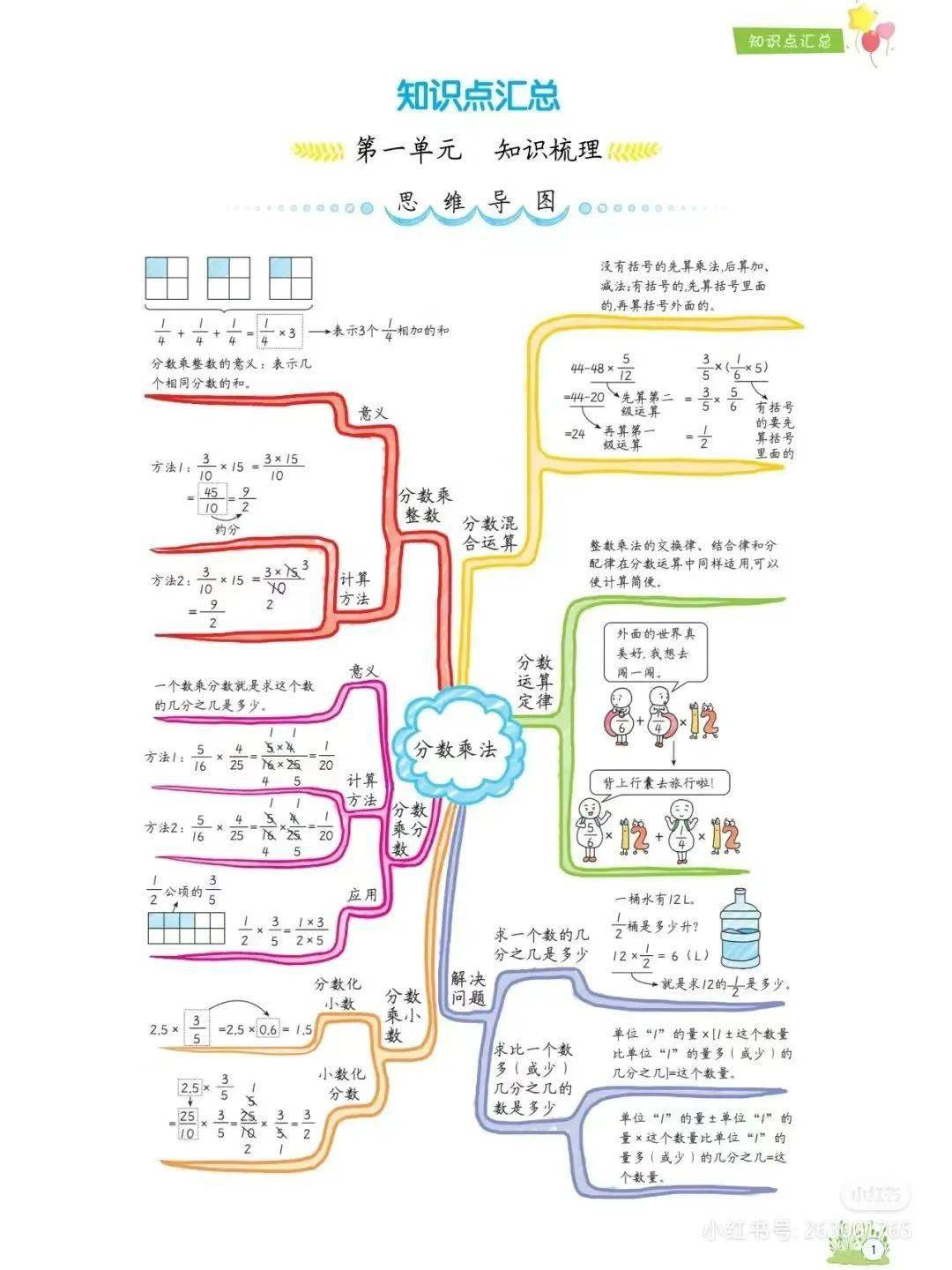 六上数学思维导图