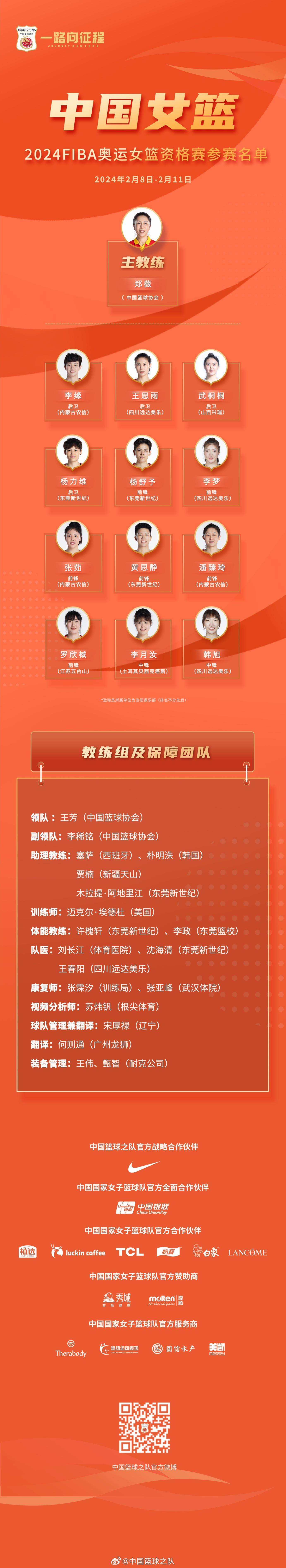 中国女篮2024FIBA奥运女篮资格赛参赛名单出炉
