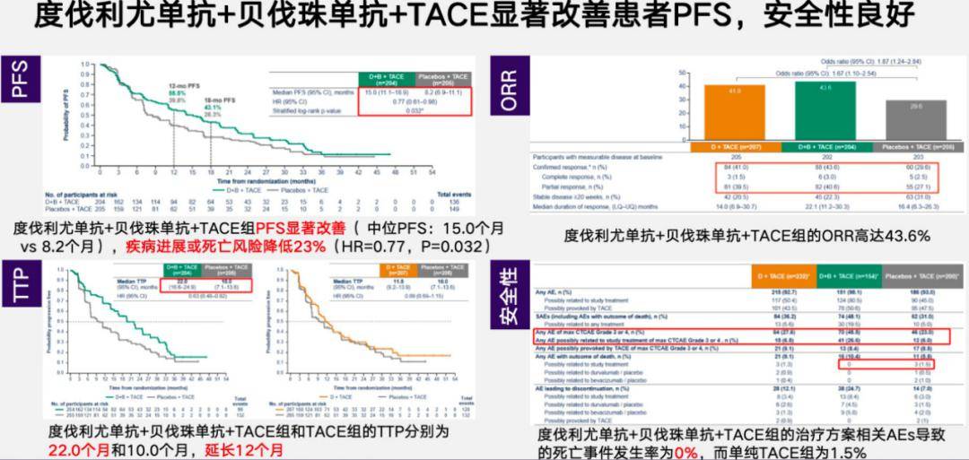 陈敏山教授:外科主导的多学科综合治疗,助力肝癌全程管