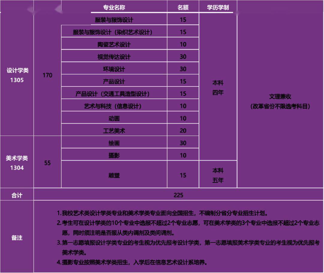 清华大学美术学院高考分数线_清华美术类录取分数线_2024年清华大学美术学院录取分数线（所有专业分数线一览表公布）