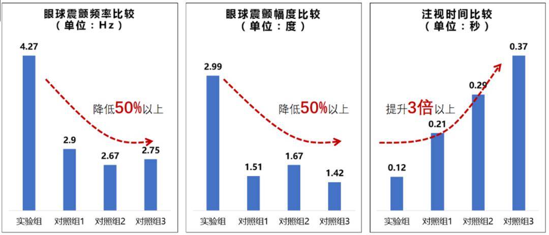 又一器械進入創新通道_眼球_神經_治療