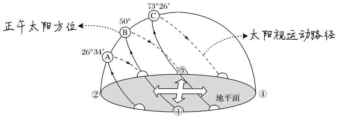 北极太阳视运动图图片