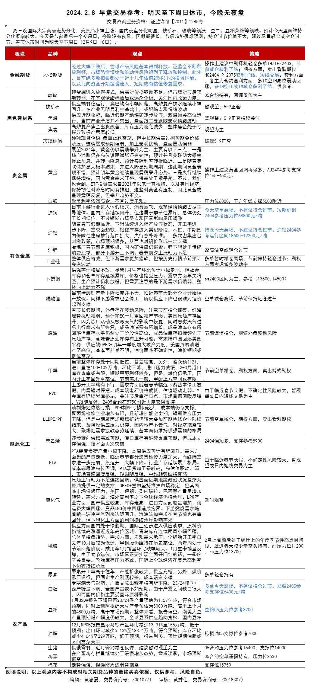 8:明天至下週日休市,今晚無夜盤_方面