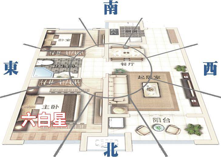 2024年如何布局家中风水旺财运,事业与名气!_五行