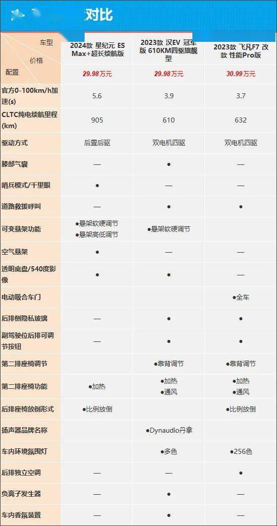 质选车:星途星纪元 es能否以产品力取胜