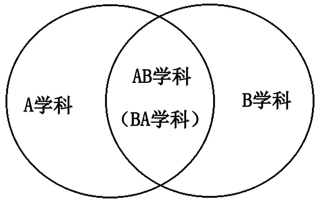 什么是交叉学科,未来的发展优势和前景是怎样的?报考必读!_高校_技术_