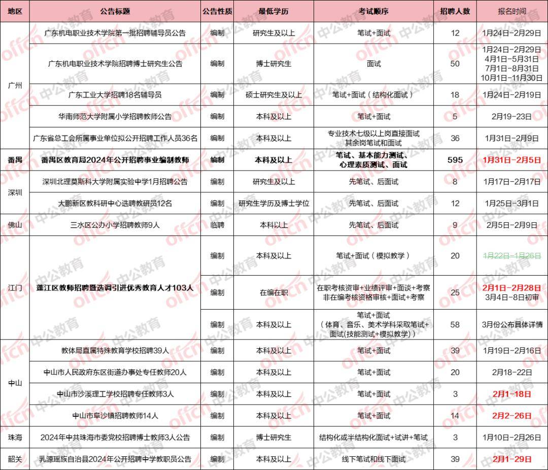 2024年已到!教師考編!先查收這份考試日曆!_招聘_發佈