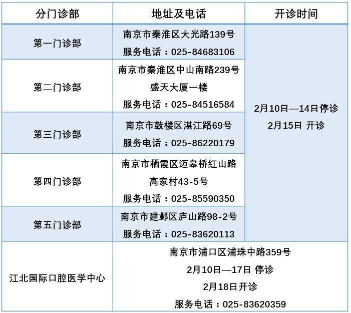 春节假期南京各大医院门急诊安排