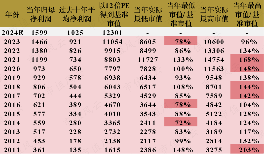 市值风云教你寻找"中特估"周期股的估值边界,建立交