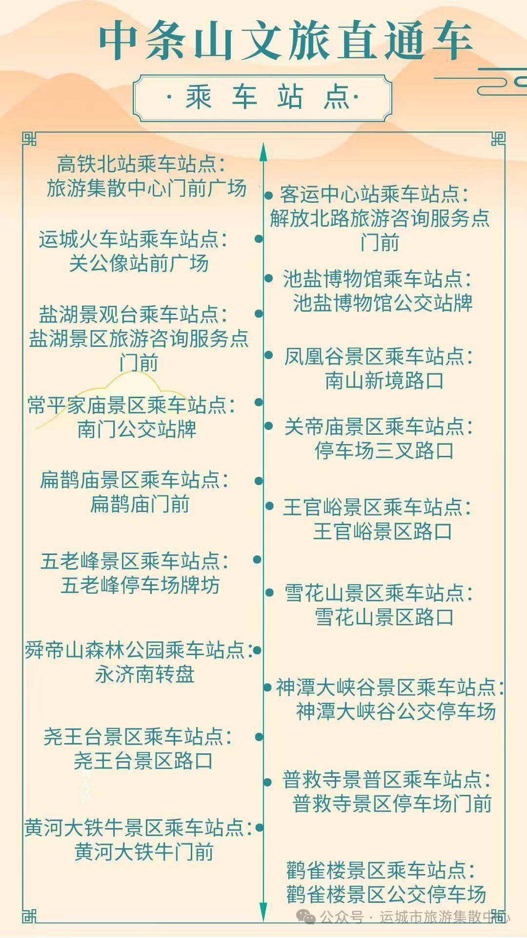 运城公交15路车路线图图片