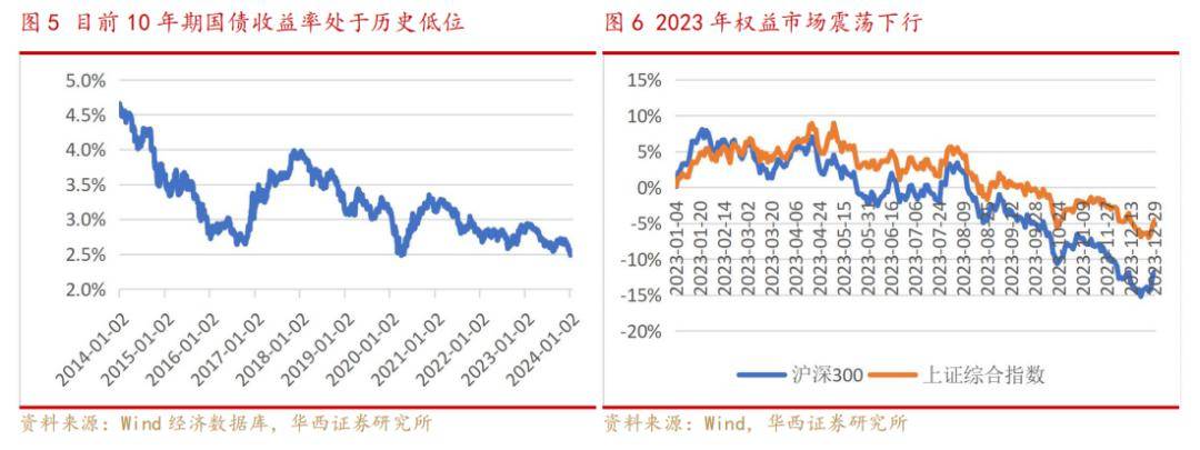 【華西非銀】保險行業2024年投資策略:需求側延續復甦