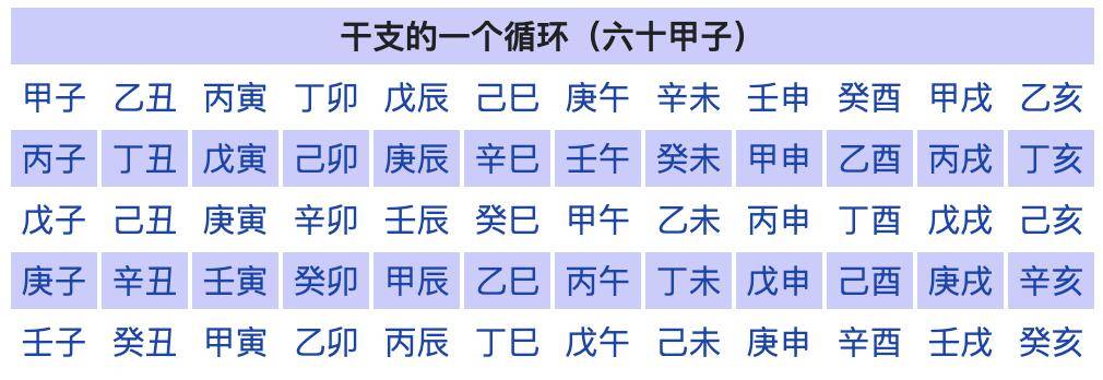 古代有沒有以立春為歲首的算法呢?還真有,不過不是官方的.