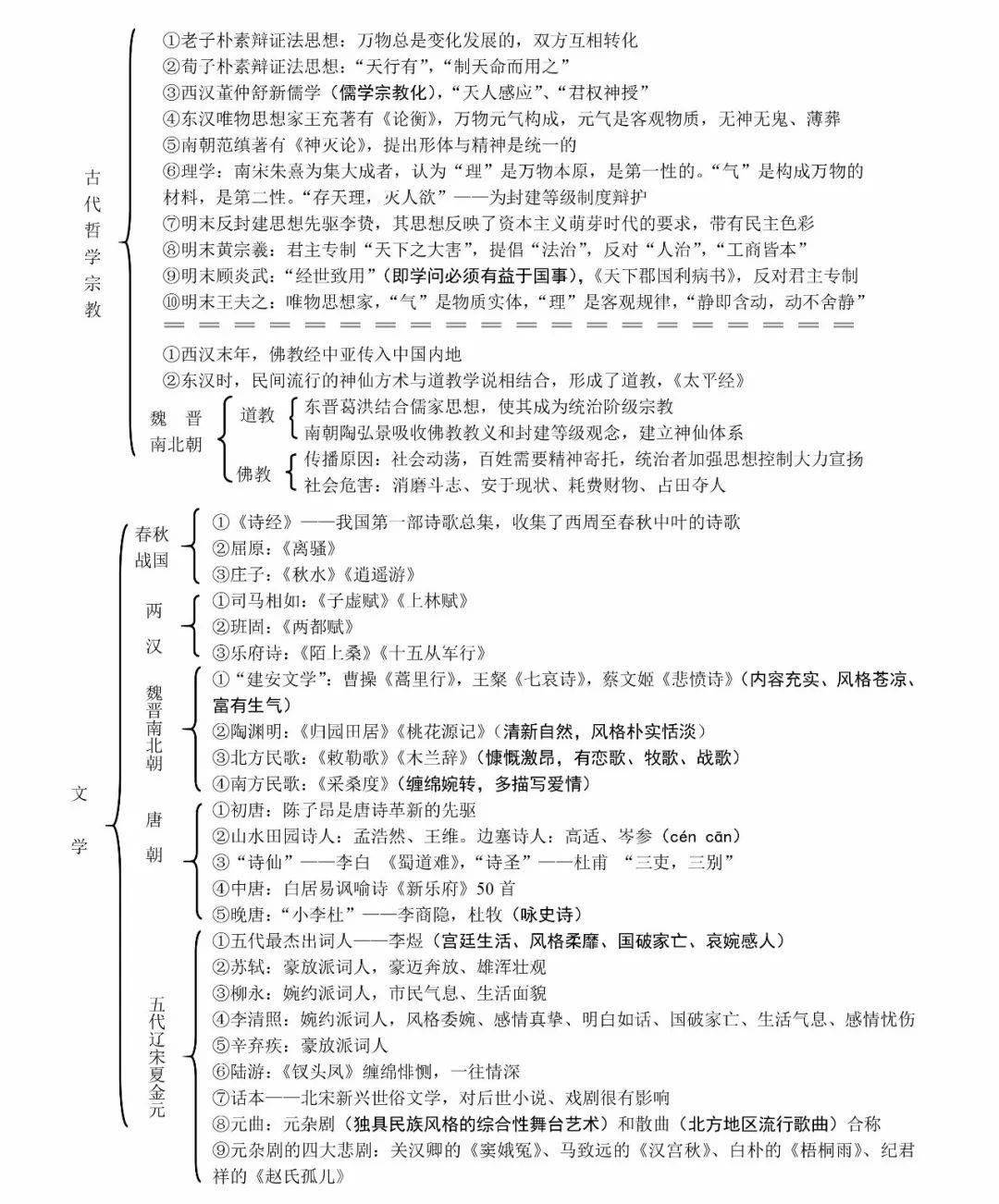 【历史】中国古代史思维导图汇总!(政治/经济/文化)