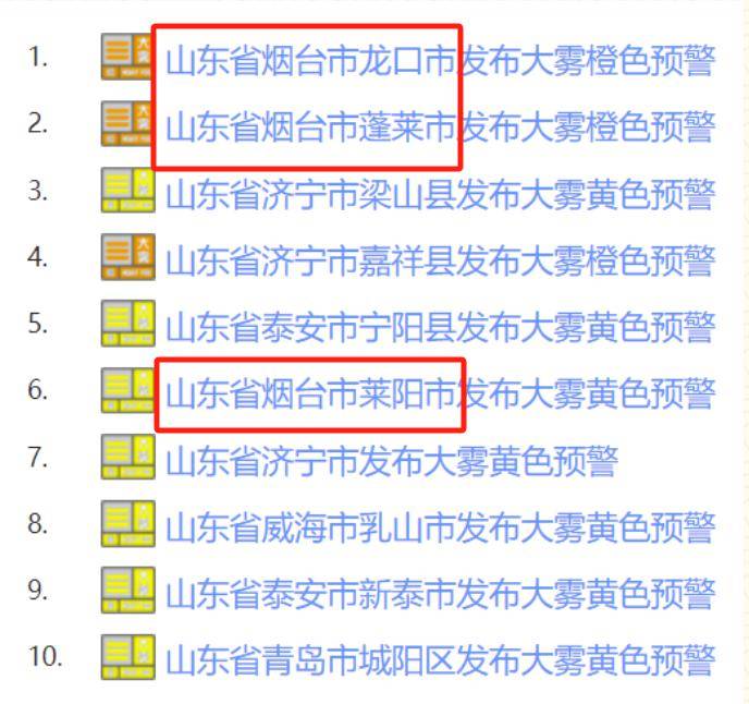 龍口大霧預警!最高16℃!春節最新天氣預報→_能見度