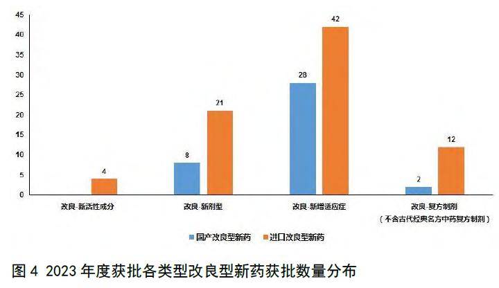 2023年度中國新藥盤點_治療_藥物_藥品