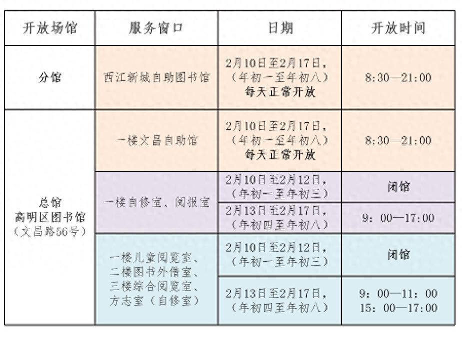 春节期间高明体育馆,图书馆开放时间→_高明区_市民_华体