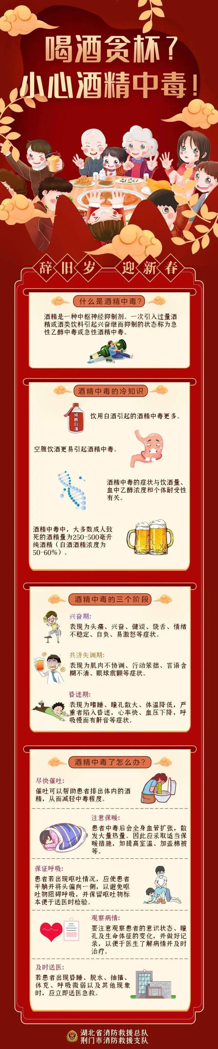 急性酒精中毒图片图片