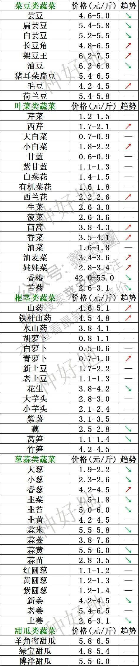 光明渔港菜价一览表图片