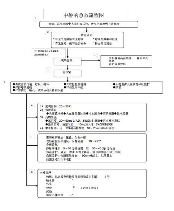 抢救分工定位图片图片