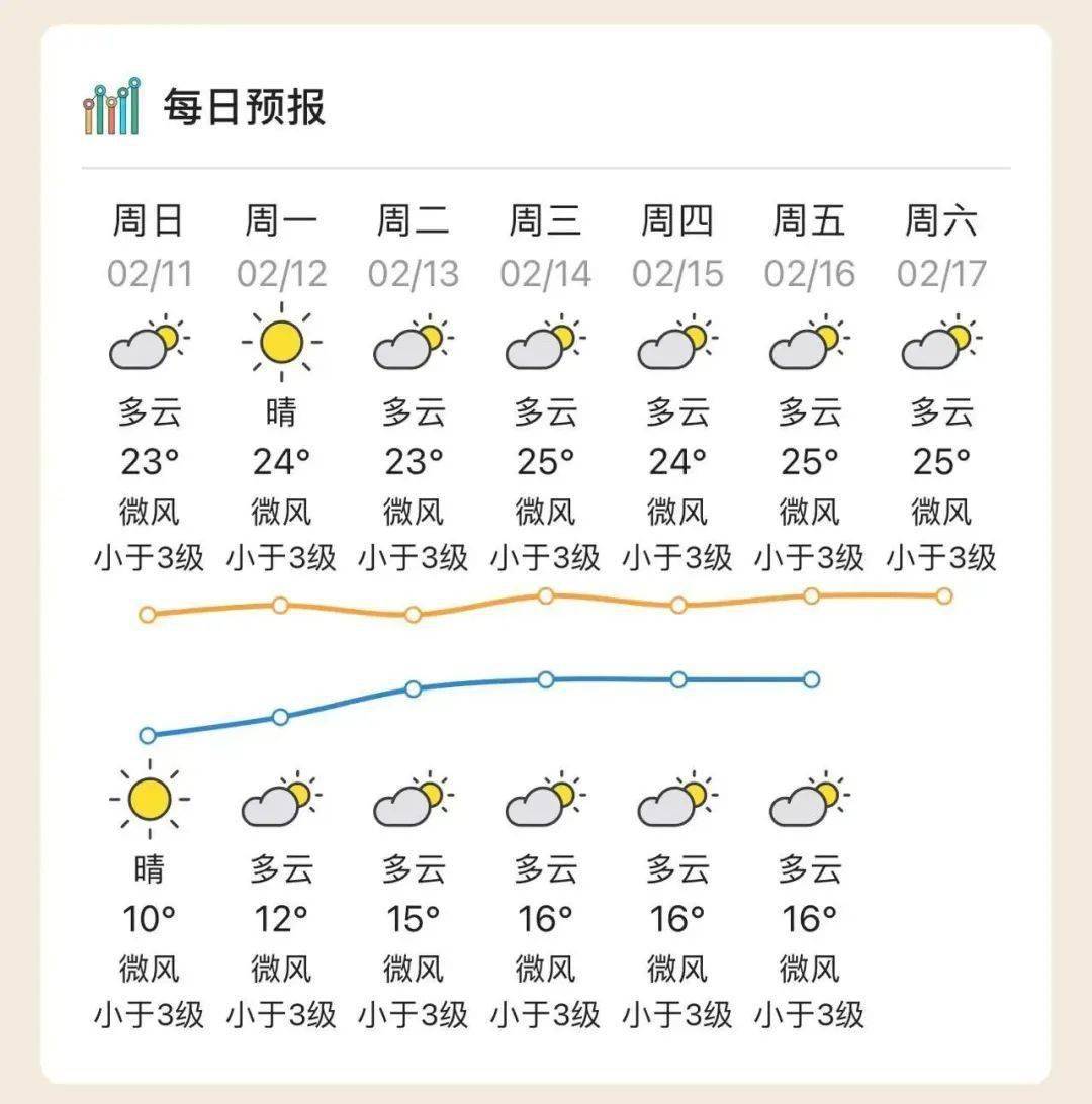 广东省茂名市高州市天气预报 广东省茂名市高州市天气预报