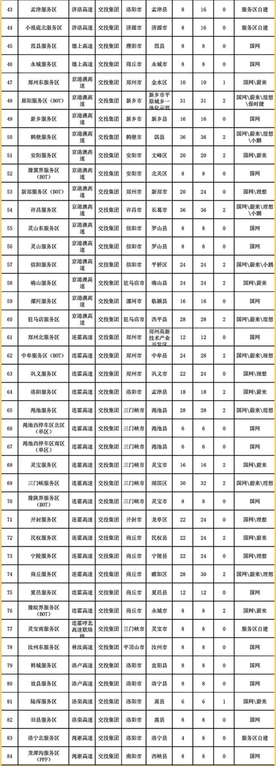 成渝高速充电桩分布图图片