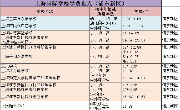 美伦国际学校学费多少(佛山私立学校排名及收费)