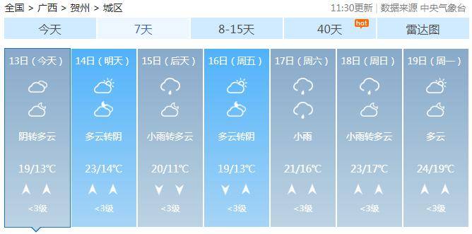 小雨,雾和回南潮湿天气!_南天_广西_气温
