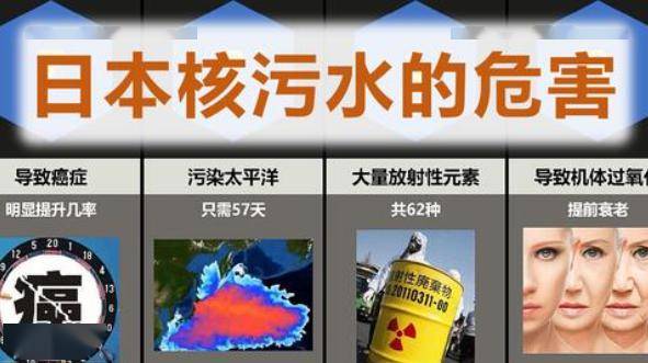 日本核泄漏大规模失控!致癌物质超标上千万倍!